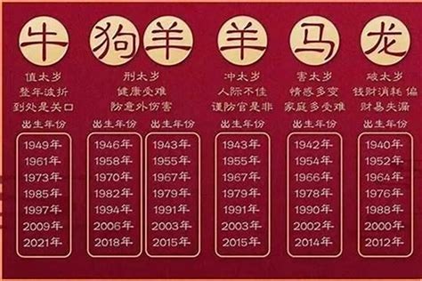 70年属相